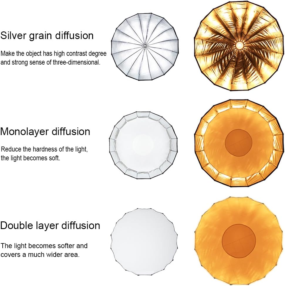 Selens – boîte à lumière douce - Parabolic Umbrella Deep avis et prix