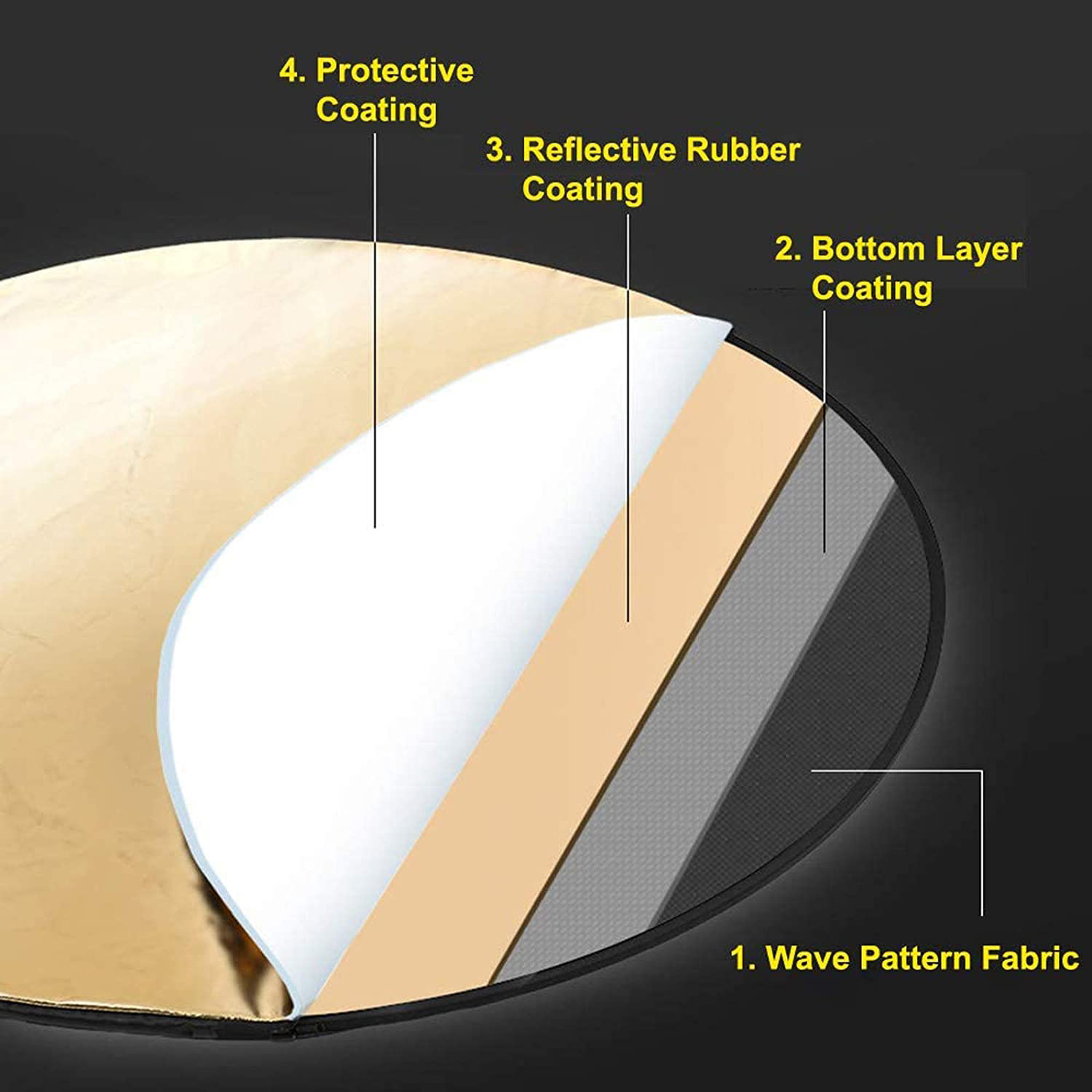 Diffuseur de lumière portable  - Photography Lighting Reflector avis et prix