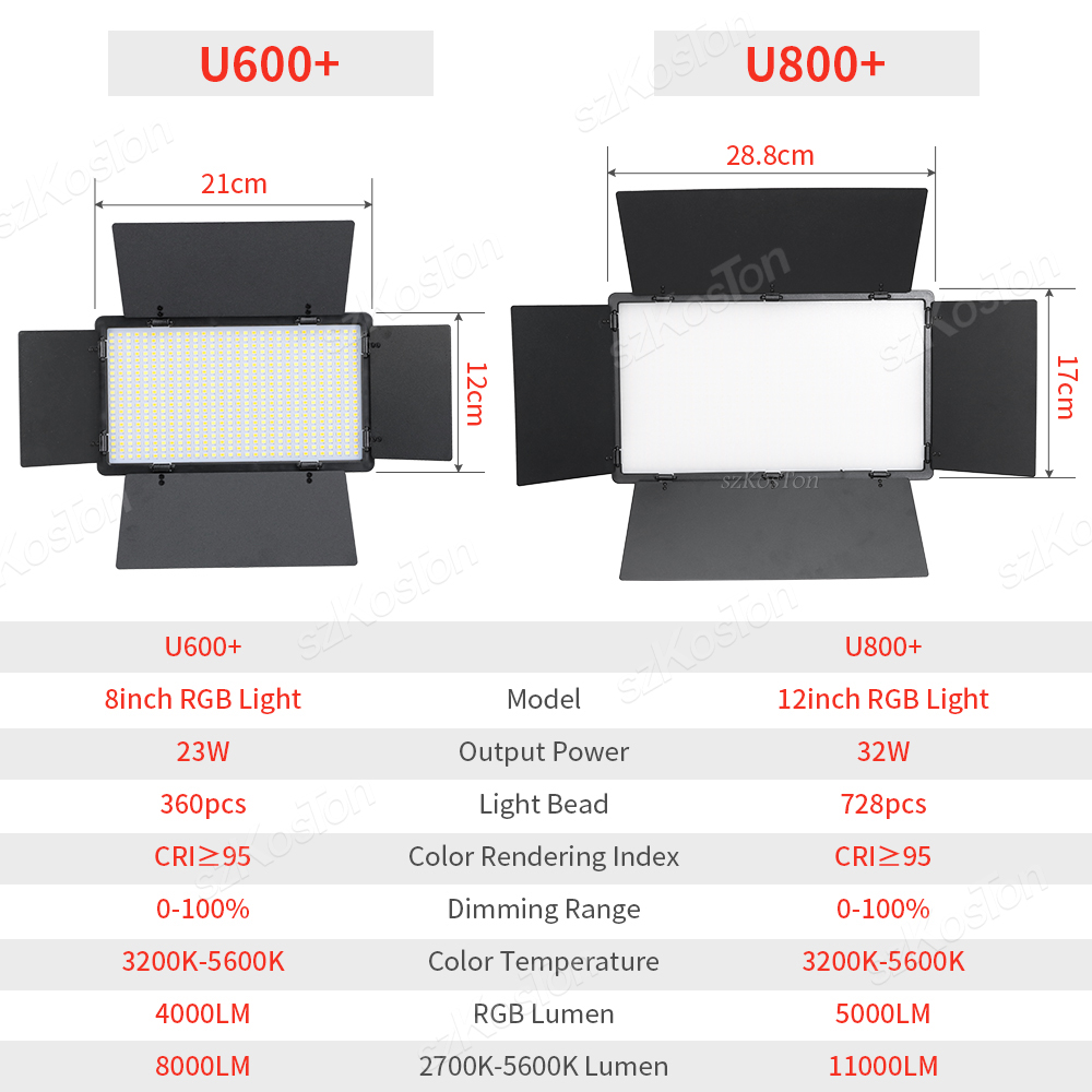 Panneau lumineux LED RGB pour  - Photography Lighting Uk avis et prix